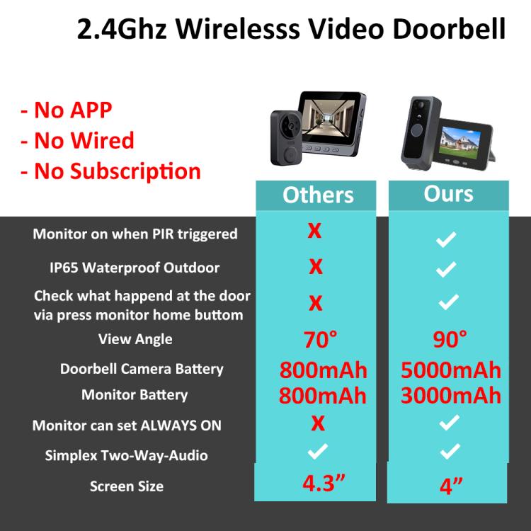 Two-way audio wireless video doorbell kit with camera and black monitor display