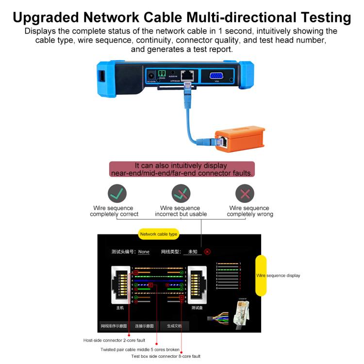 Network cable multi-directional testing tester showing cable status and report