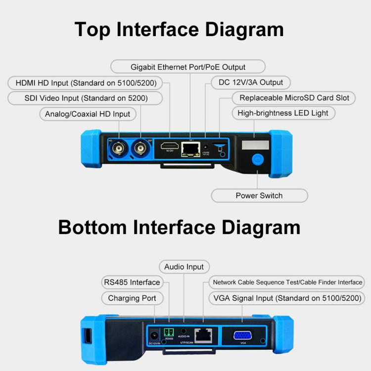 Coaxial tester port layout diagram with top and bottom interface labels