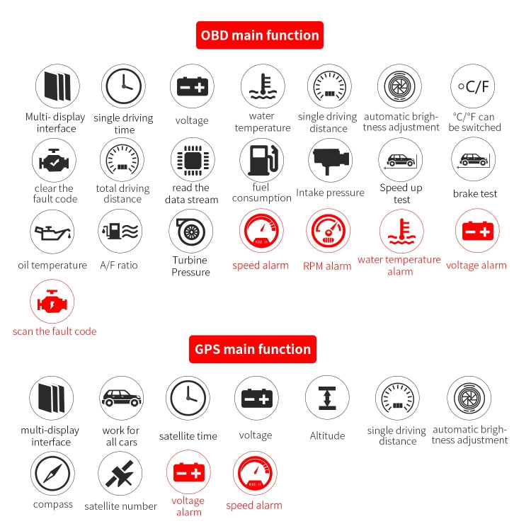 HUD functions diagram with OBD main functions and GPS main functions icons