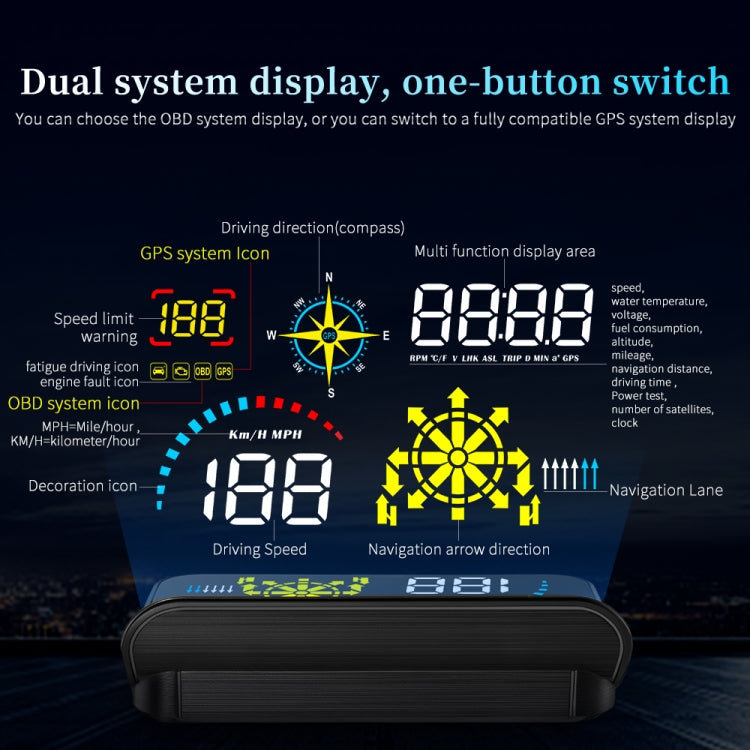 Head-up display device showing dual-system speed and GPS arrow icons on screen