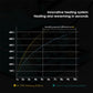 Soldering station heating speed and temperature curve chart