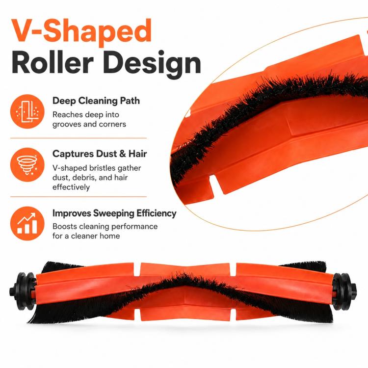 V-shaped roller brush with orange fins and dense black bristles for deep cleaning
