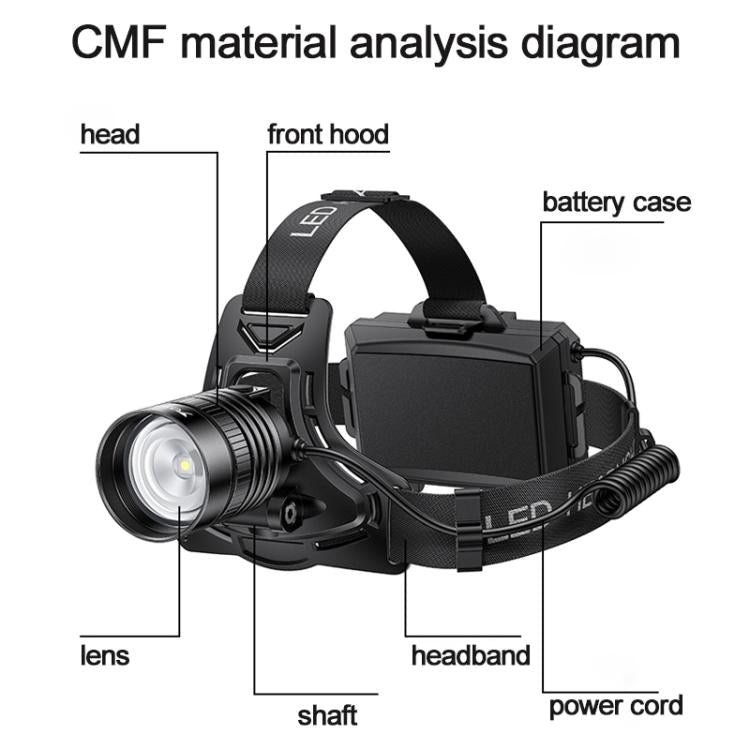 Black LED headlamp parts diagram showing headband, lens, shaft, and battery case