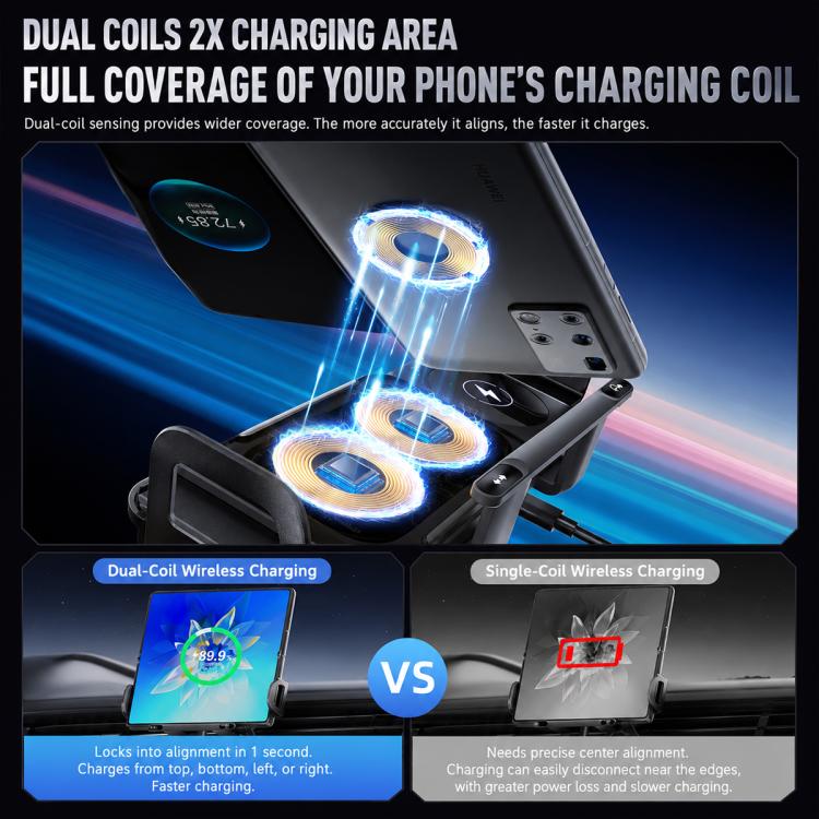 Wireless car charger mount with dual-coil charging area for full phone coverage