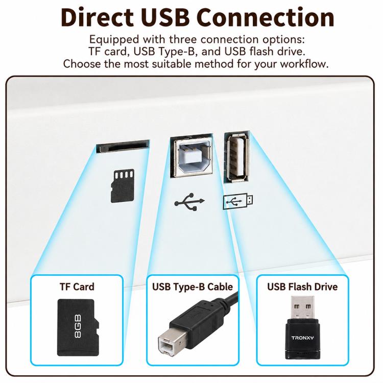 3D printer USB connection ports showing TF card, USB Type-B, and USB flash drive