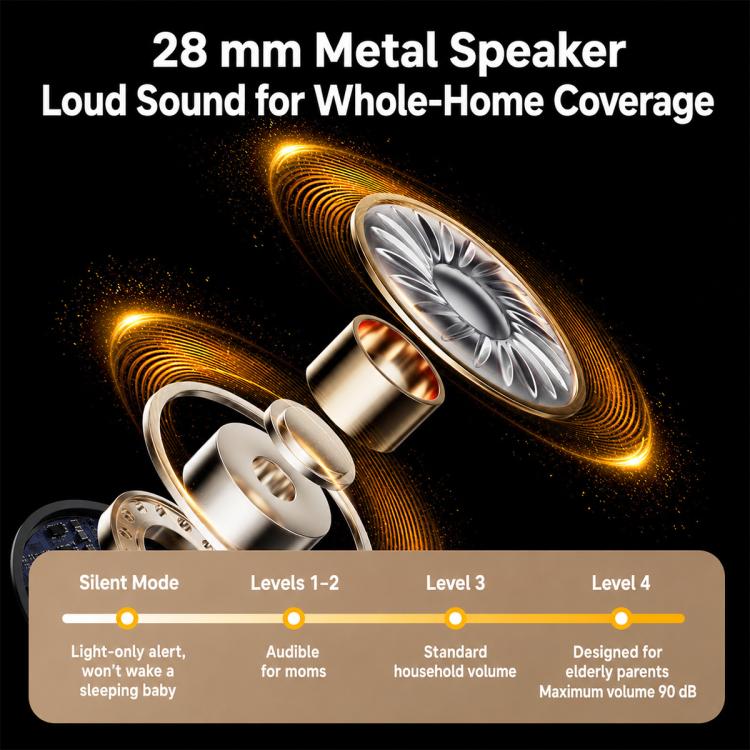 Wireless doorbell receiver featuring a 28mm speaker sound coverage graphic