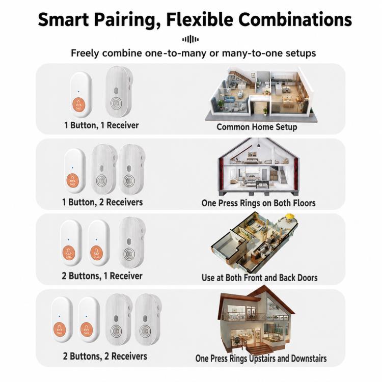 Pairing setup options for call buttons and receivers, indoors