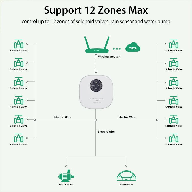 Wi-Fi smart sprinkler controller wiring diagram for up to 12 solenoid valves