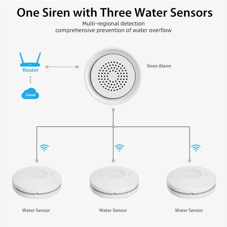 WiFi smart water leak alarm kit diagram: one siren alarm with three water sensors