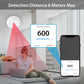 Ceiling-mounted white presence sensor indicating up to 6m detection distance