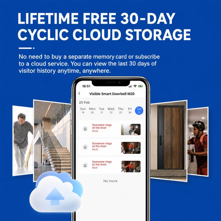 Wireless video doorbell with smartphone cloud storage timeline display