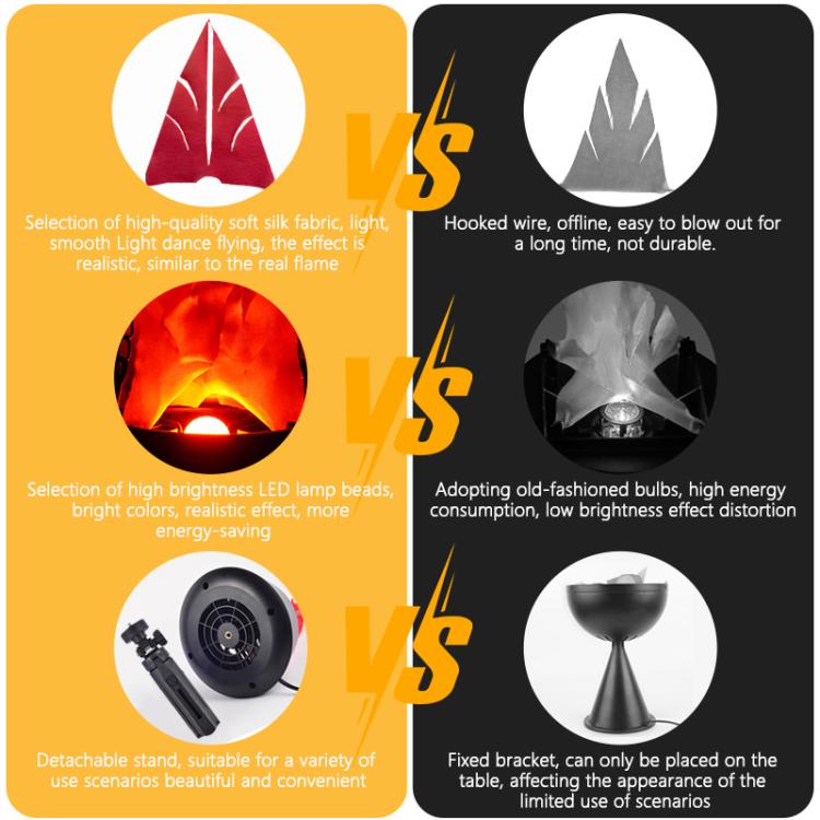 LED flame lamp feature infographic with flame visuals and black hood silhouette