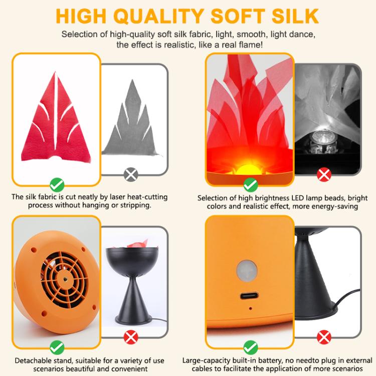 Simulated flame LED lamp feature diagram showing orange flame light and components.