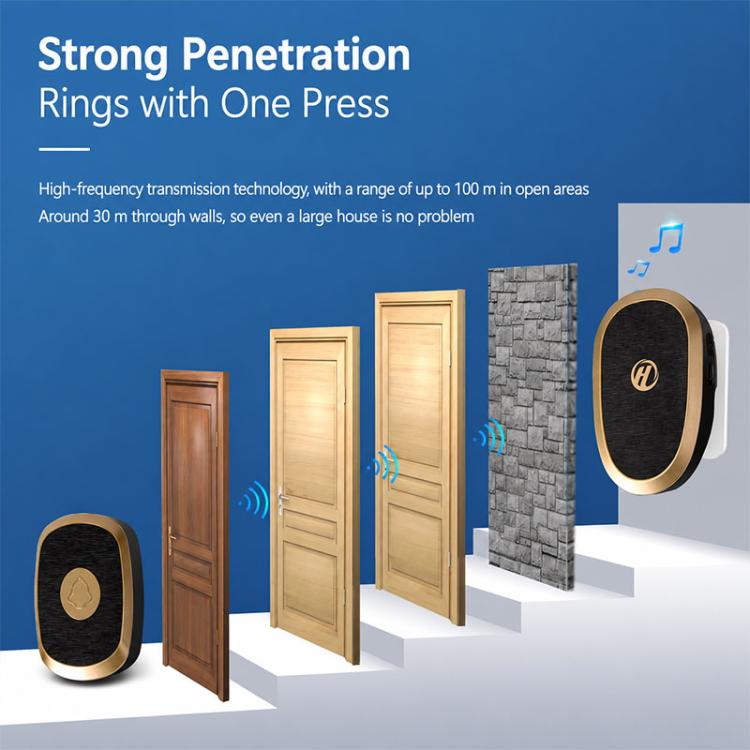 Wireless doorbell chime graphic with range arrows and multiple door examples