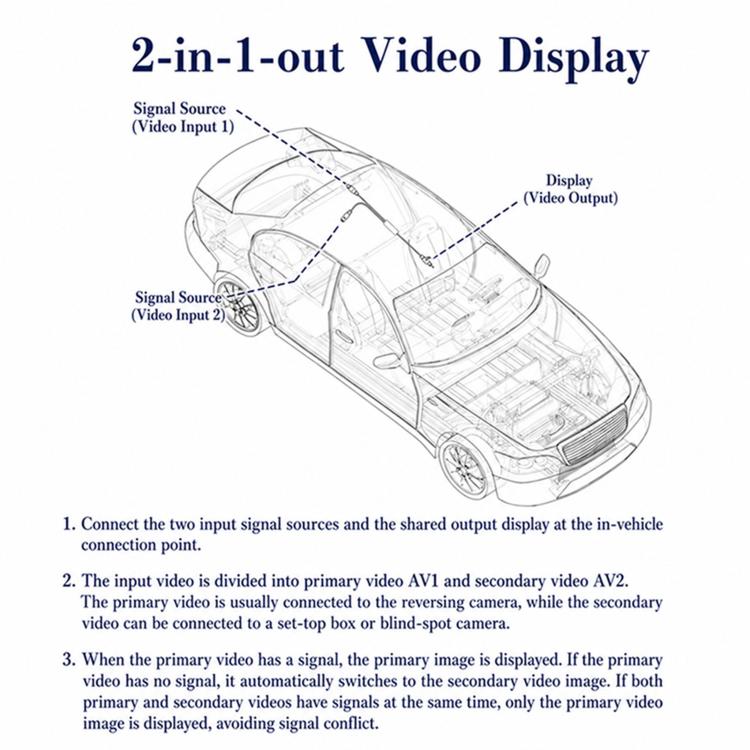 2-in-1-out video display system diagram with wiring harness and RCA signal inputs
