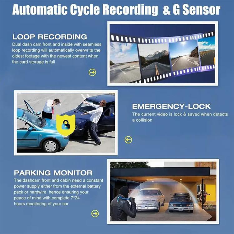 Dash cam infographic showing loop recording, emergency lock, and parking monitor