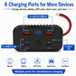 Black 6-port car charger with two USB-A, one USB-C PD, and voltmeter display