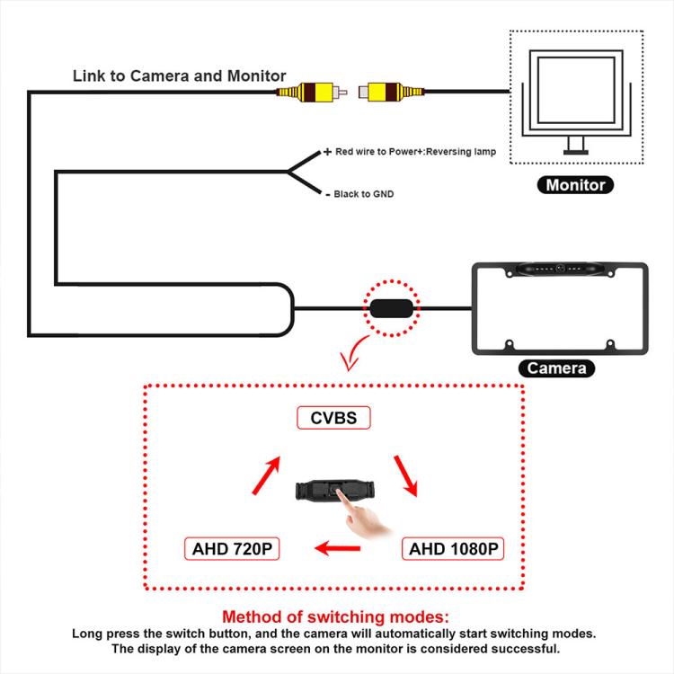 Camera and monitor wiring diagram with power/reverse and GND connections labeled