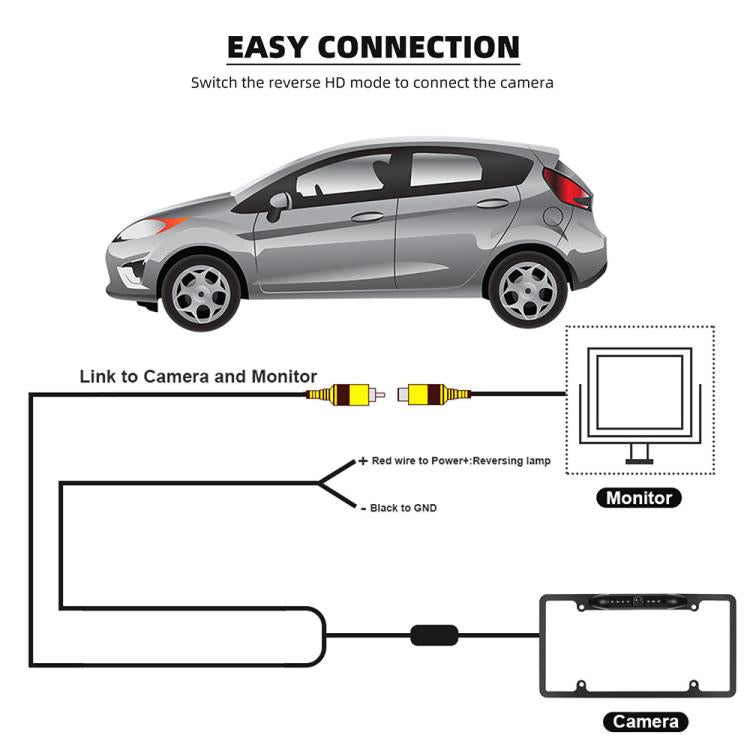 Rear camera connection diagram linking camera, monitor, and power/reverse wiring