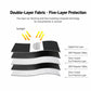 Multi-layer black car sunshade fabric diagram with reflective silver layers