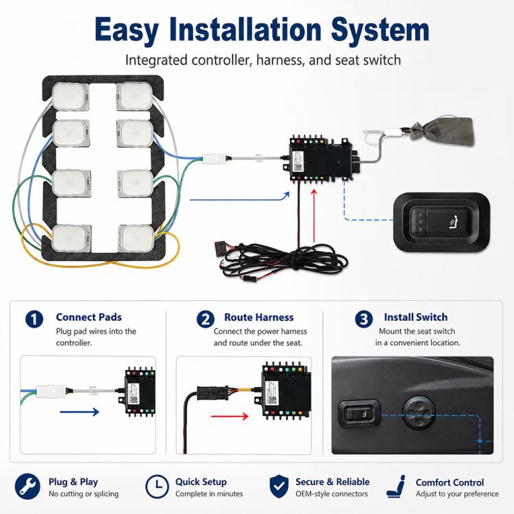 Car seat massage kit with air pads, controller, wiring harness, and seat switch for installation