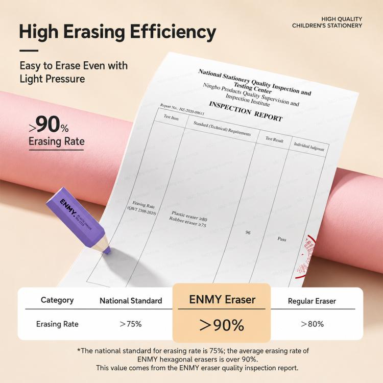 Purple and orange hexagonal pencil erasers labeled ENMY, beside quality report