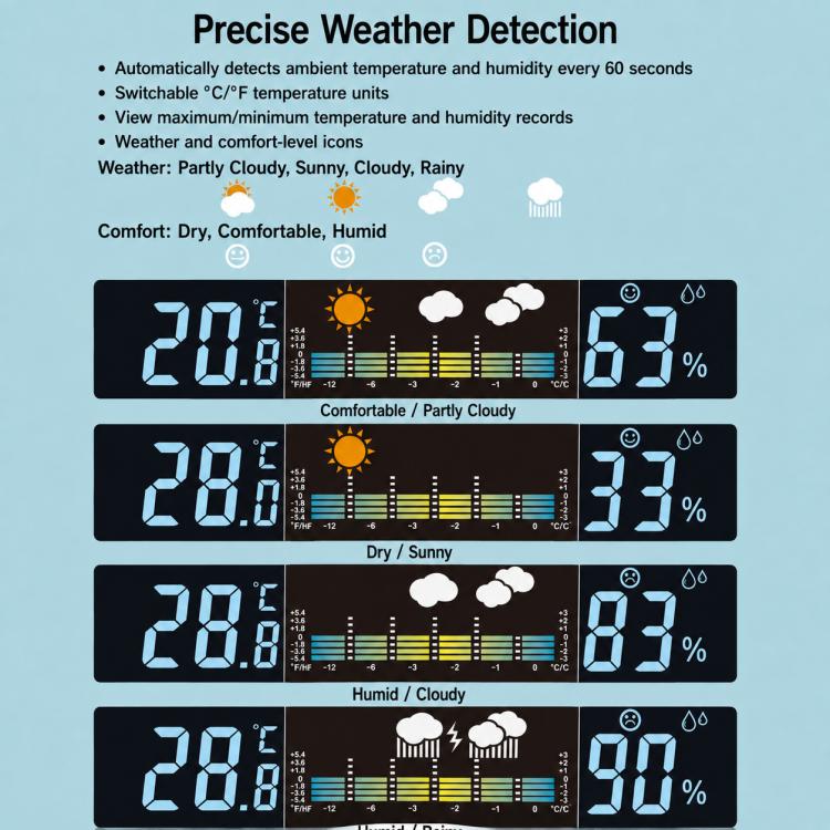 LED digital weather clock weather detection graphic with temperature, icons, and humidity %