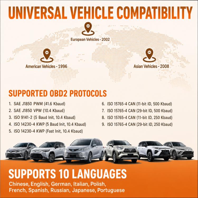 Orange universal OBDII diagnostic scanner with display and multi-button layout, OBD cable attached.