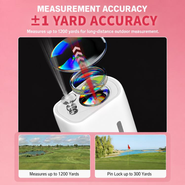 Mini golf rangefinder measurement accuracy graphic with lens close-up