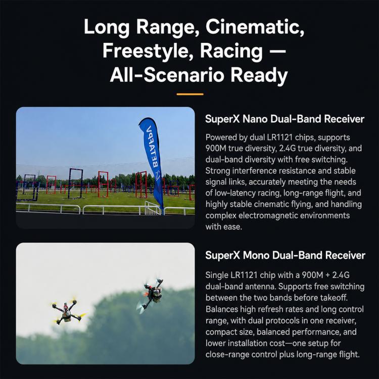 Dual-band ELRS receiver info graphic with receiver module illustrations