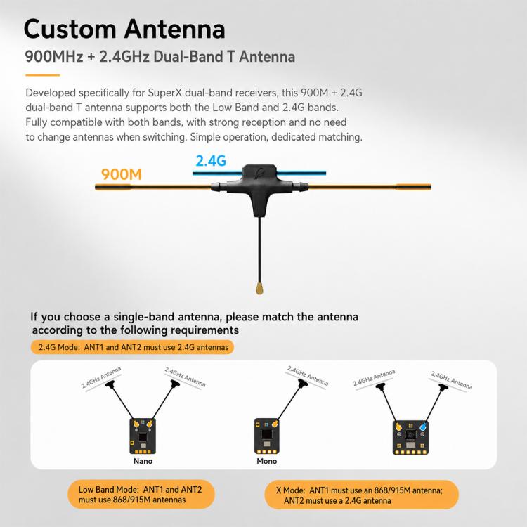 Custom dual-band antenna graphic showing antenna options for Low and 2.4G bands