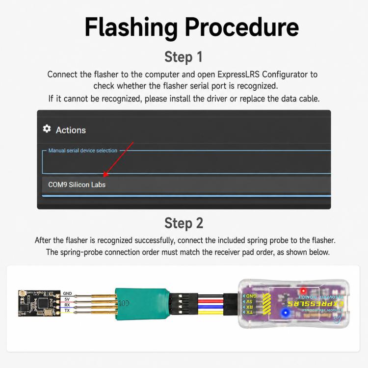 ELRS recovery dongle connected for flashing with spring probe and data cable