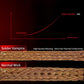 Braided copper desoldering wick weave texture with dense pattern