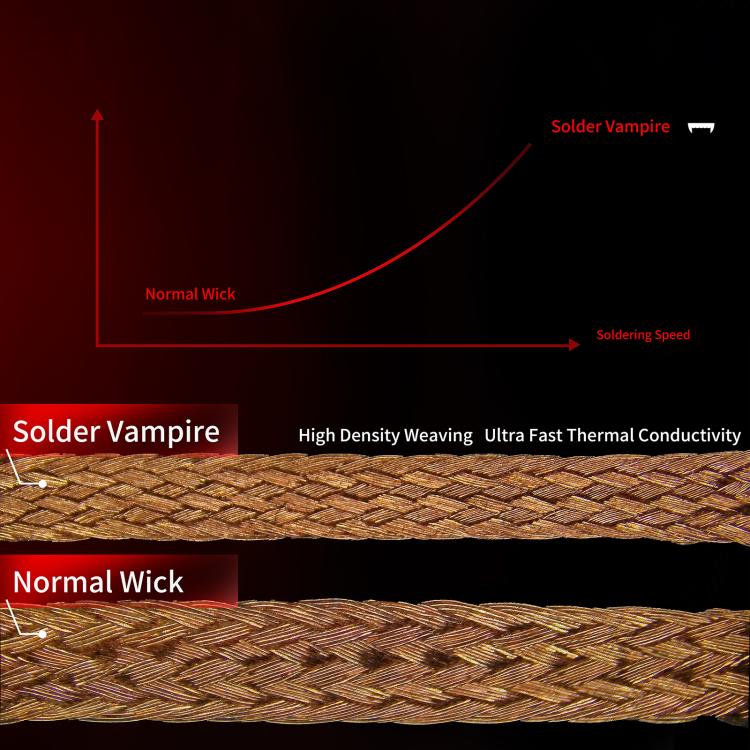 Braided copper desoldering wick weave texture with dense pattern