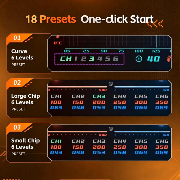 Curved hot air gun station control screen showing preset levels, black housing