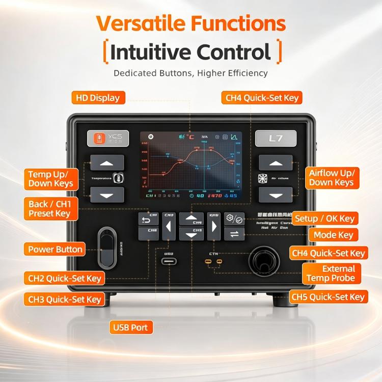 Hot air station control panel with HD display, buttons, and USB port