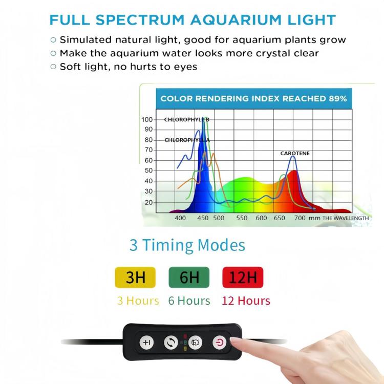 Aquarium LED light remote with timing modes display: 3H, 6H, and 12H