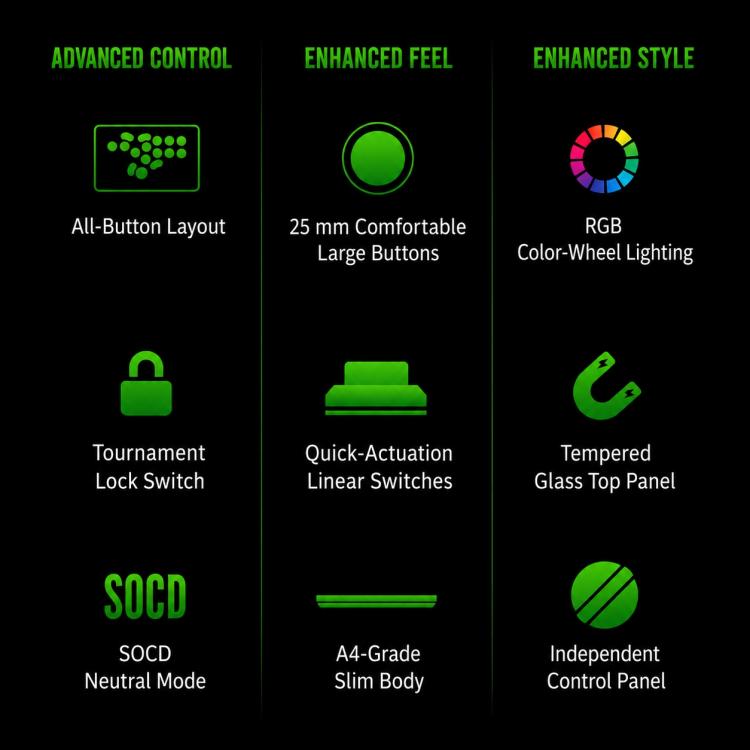 Feature icons on screen for arcade controller: all-button layout, tournament lock, RGB lighting