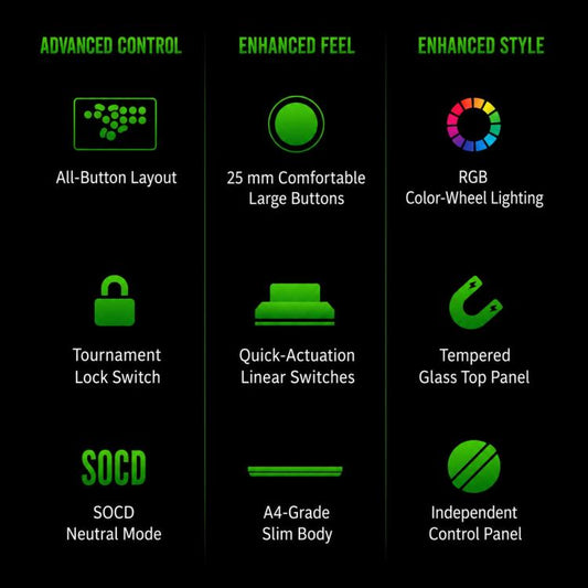 Feature icons on screen for arcade controller: all-button layout, tournament lock, RGB lighting