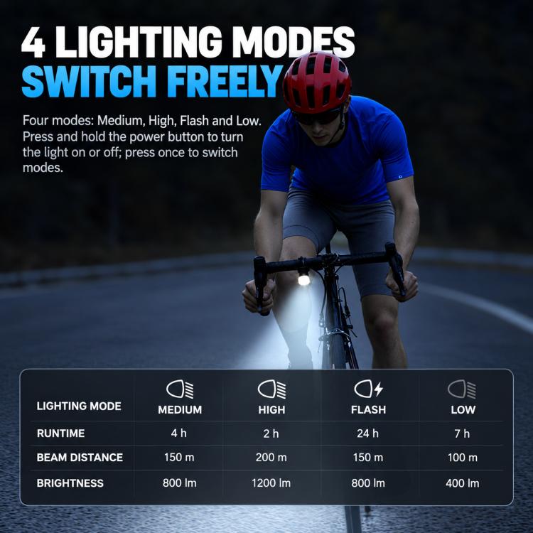 CYCLAMi bike front headlight switched on, mounted on handlebars for night riding