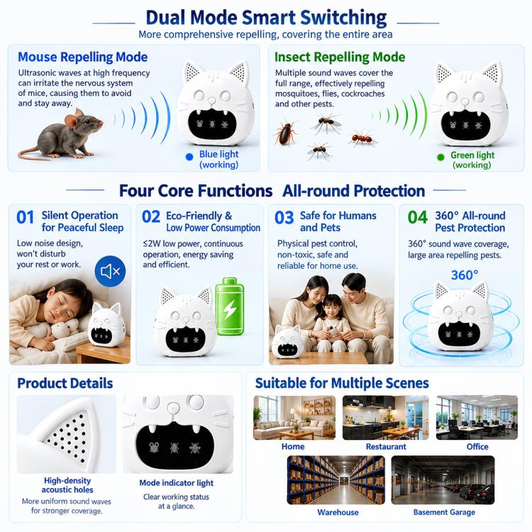 Cat-shaped ultrasonic pest repeller product infographic showing white cat units and icons