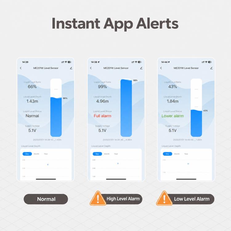 Smartphone app alert screens for liquid level sensor: normal and alarm levels
