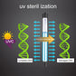 UV sterilization lamp tube diagram showing UV light passing through water