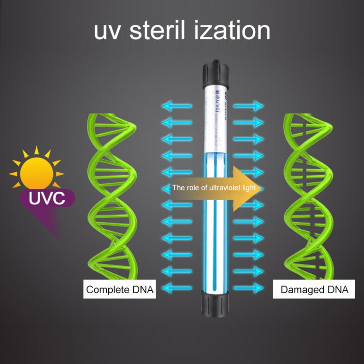 UV sterilization lamp tube diagram showing UV light passing through water