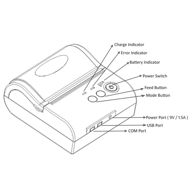 Thermal receipt printer layout diagram with charge, error, battery indicators and power switch