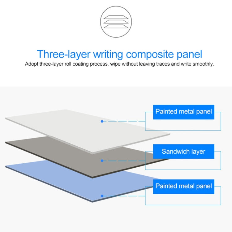 Three-layer composite panel design for magnetic whiteboard with painted metal layers