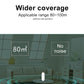 Mini ultrasonic deodorizer device with indicator light in an indoor room setting
