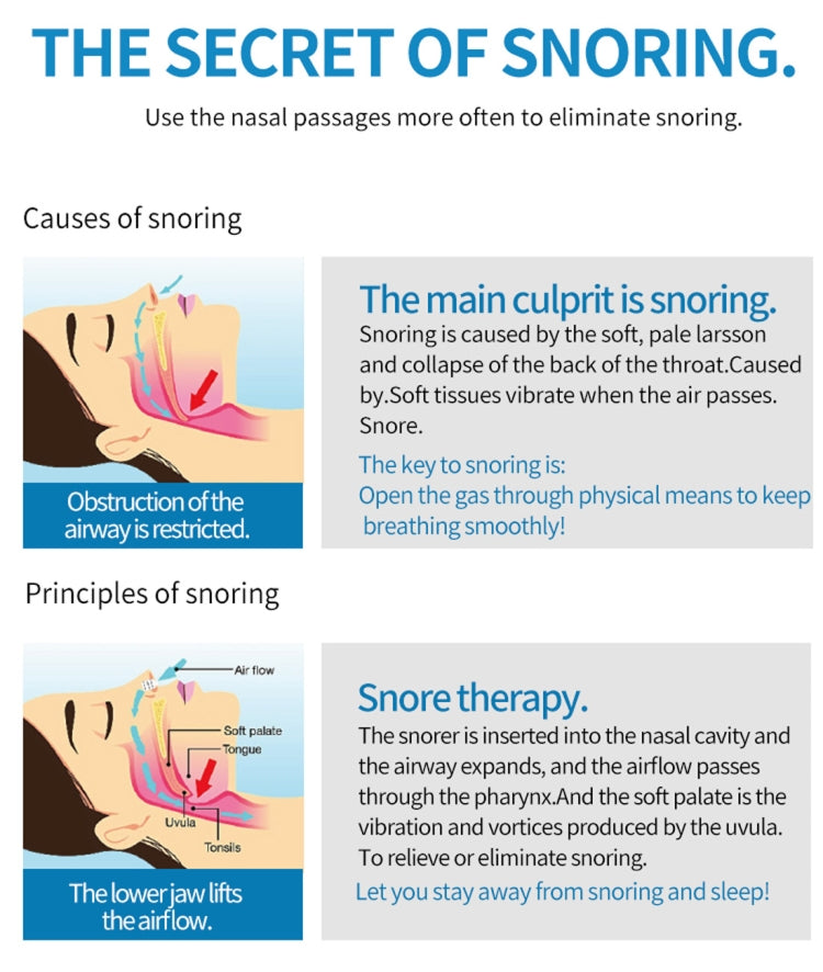 Anti-snoring air purifier infographic explaining snoring causes and nasal airflow