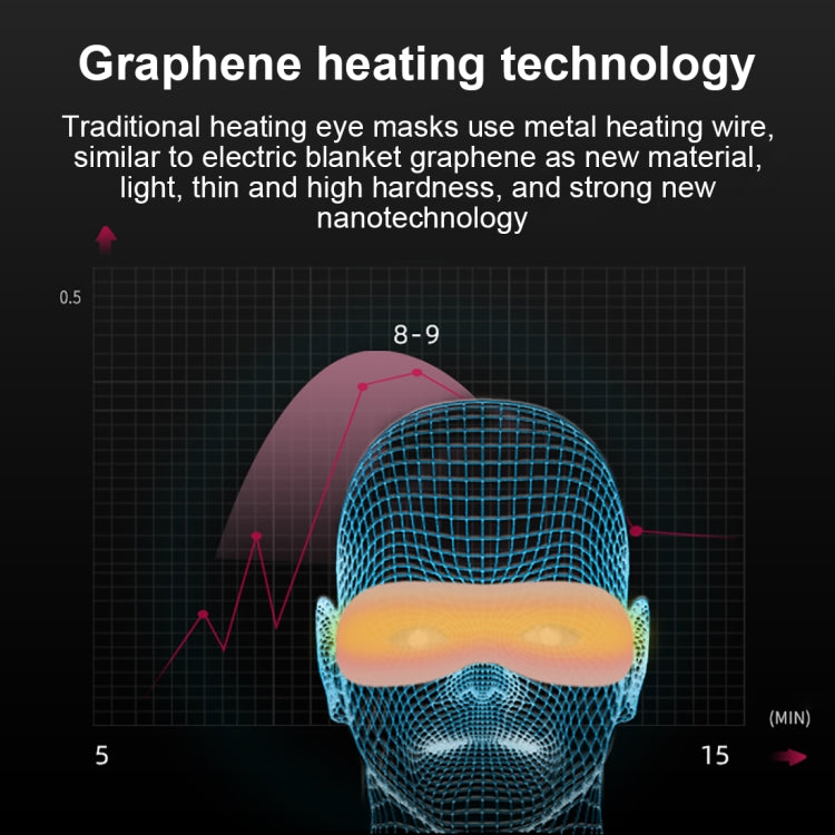 Graphene heated eye mask showing illuminated heating layer under the cover
